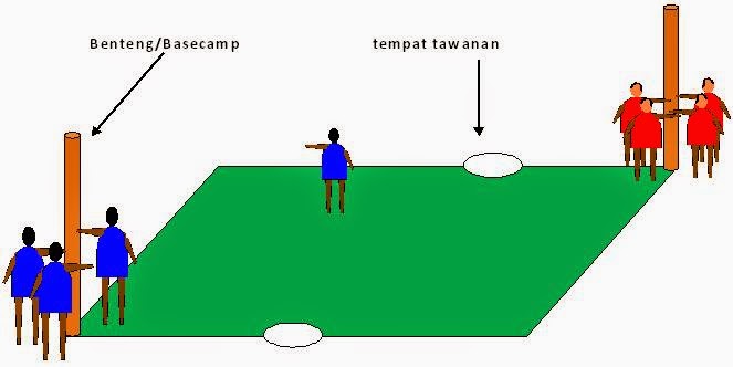 bentengan-arena-mazmuzi-bp