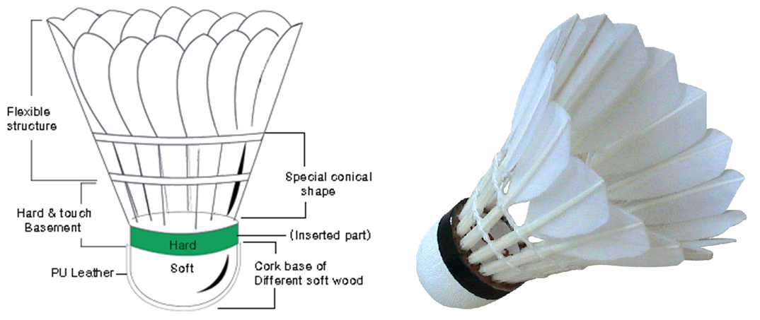 Shuttlecock (Kok atau Bola)