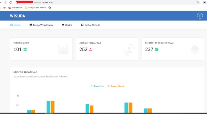 Pendaftaran Wisuda Online UNNES Ke-101 Tahun 2020 Telah Dibuka dengan Wajah Baru
