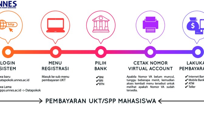 Virtual Account (VA) Baru untuk Membayar UKT Mahasiswa UNNES (mulai) 2020, Inilah Caranya | Dilakukan Setiap Awal Semester