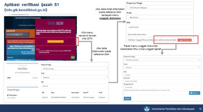 Solusi Verval di Info GTK Saat Data Tidak Ditemukan di Pangkalan Data Pendidikan Tinggi (PDDikti), Angkatan Sebelum 2003