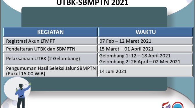 Ingat! Mengikuti UTBK-SBMPTN 2021 Diawali dengan Registrasi Akun LTMPT Berakhir 12 Maret
