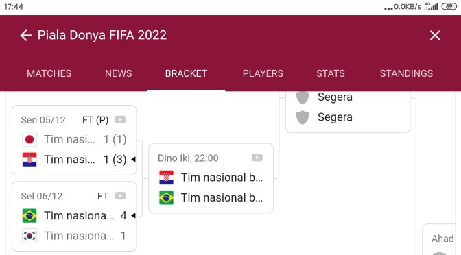 Inilah Laga World Cup 2022 Sepakbola pada 8 Besar, Jadwal Mulai Nanti Malam