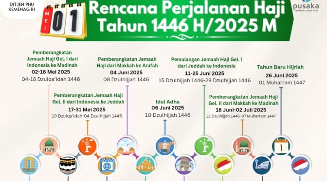 Rencana Perjalanan Haji 2025 Jamaah Indonesia